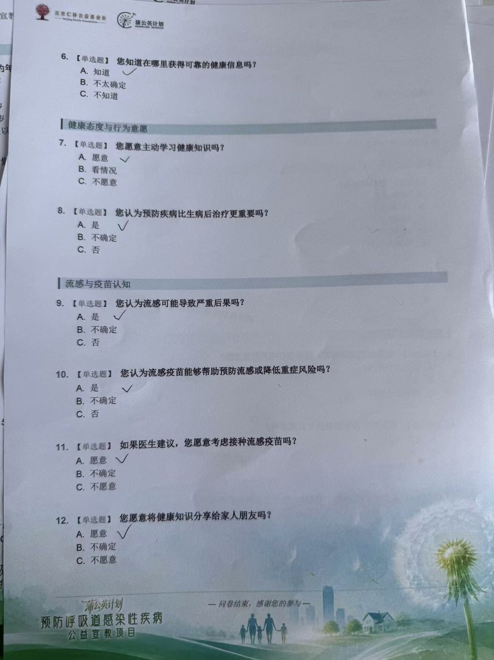 Beijing questionnaire knowledge items